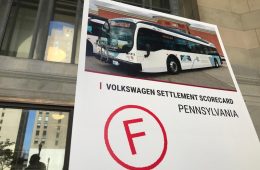 VW score card