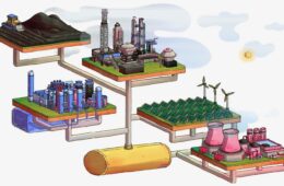 A graphic showing different kinds of fuel sources to make hydrogen